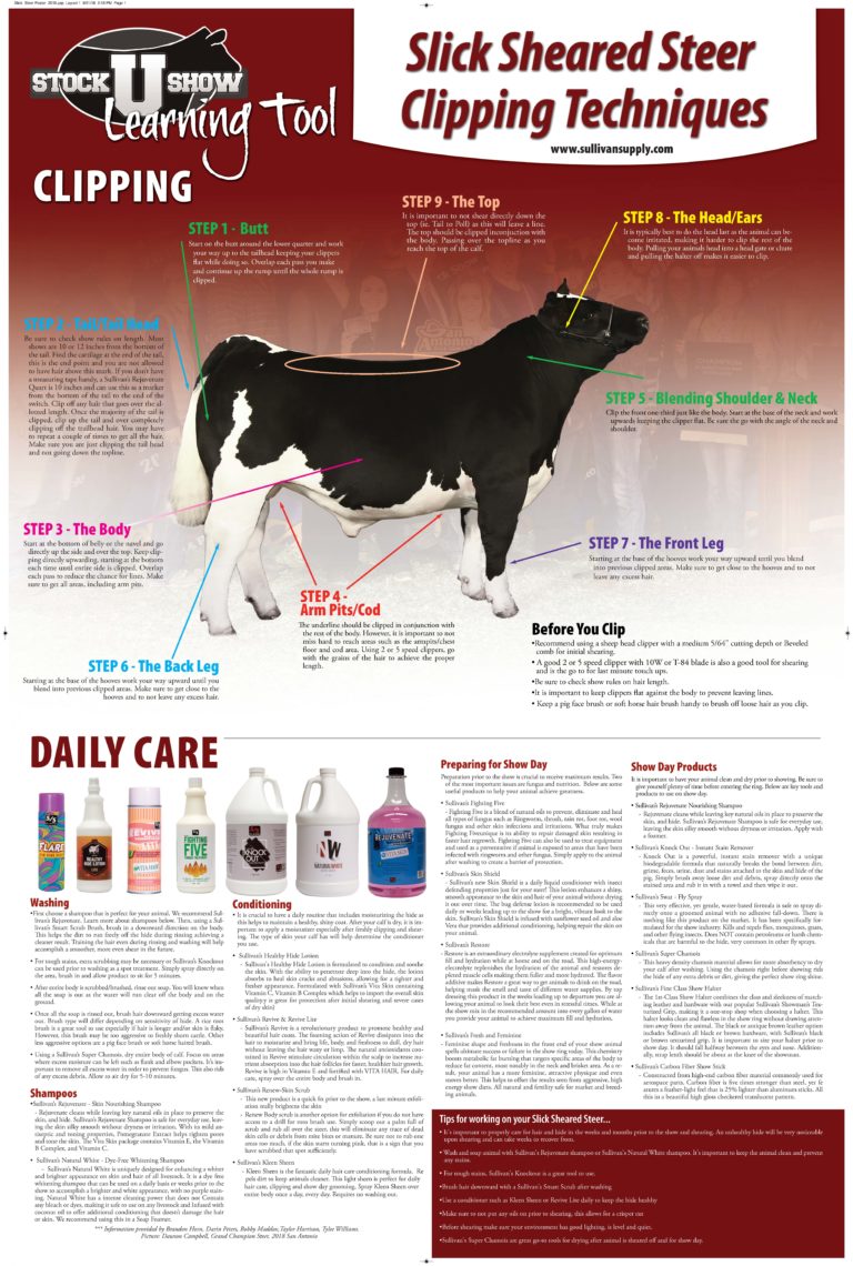 Slick Sheared Steer Learning Tools Poster The Pulse